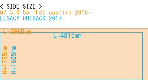 #Q7 3.0 55 TFSI quattro 2016- + LEGACY OUTBACK 2017-